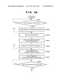 MEMORY CONTROLLER AND DATA SAVING CONTROL METHOD OF THE SAME diagram and image