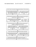 Network On Chip With Caching Restrictions For Pages Of Computer Memory diagram and image