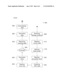 METHOD FOR STORING AND RECOVERING DATA, UTILIZATION OF THE METHOD IN A     STORAGE CLOUD, STORAGE SERVER AND COMPUTER PROGRAM PRODUCT diagram and image