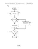 Sharing a Data Buffer diagram and image