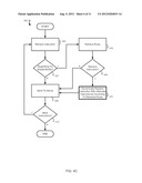 Sharing a Data Buffer diagram and image