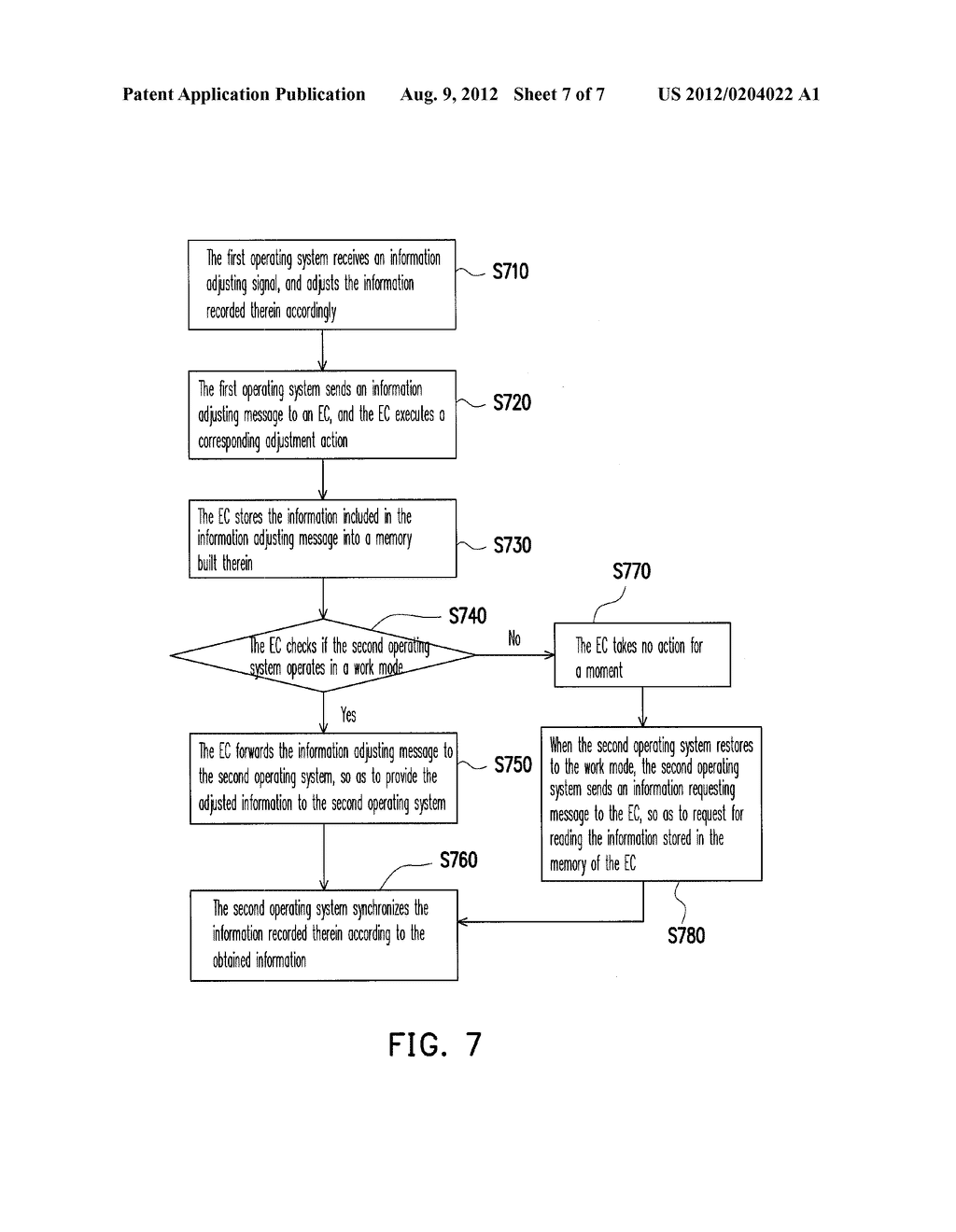 METHOD AND ELECTRONIC DEVICE FOR SYNCHRONIZING INFORMATION OF DUAL     OPERATING SYSTEMS AND RECORDING MEDIUM - diagram, schematic, and image 08