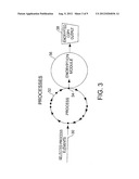 Encryption Scheme diagram and image