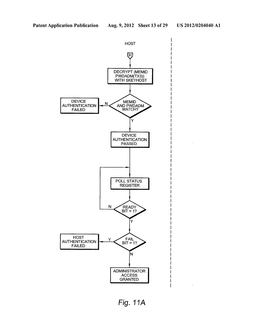 AUTHENTICATING FERROELECTRIC RANDOM ACCESS MEMORY (F-RAM) DEVICE AND     METHOD - diagram, schematic, and image 14