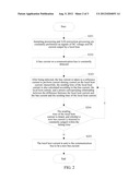 Current Sharing Method of DC Power Supply and Device Thereof diagram and image