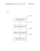 ALARM REPORT METHOD, SYSTEM AND DEVICE FOR CASCADED EQUIPMENT diagram and image