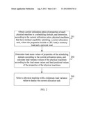 METHOD AND DEVICE FOR IMPLEMENTING LOAD BALANCE OF DATA CENTER RESOURCES diagram and image