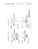 PROGRAM GENERATING APPARATUS AND PROGRAM GENERATING METHOD diagram and image