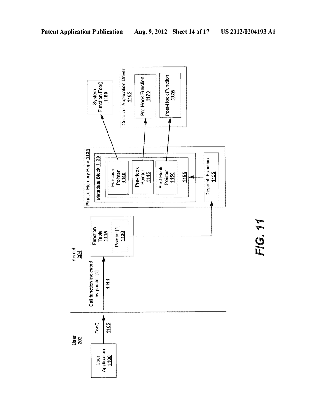 METHODS AND COMPUTER PROGRAM PRODUCTS FOR MONITORING SYSTEM CALLS USING     SAFELY REMOVABLE SYSTEM FUNCTION TABLE CHAINING - diagram, schematic, and image 15