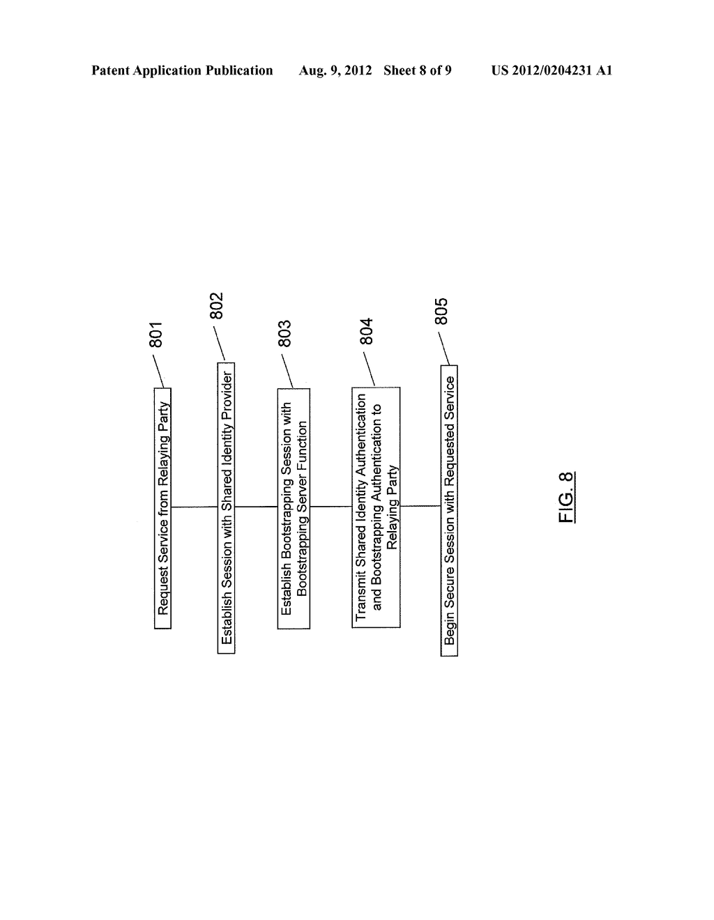 USER IDENTITY MANAGEMENT FOR PERMITTING INTERWORKING OF A BOOTSTRAPPING     ARCHITECTURE AND A SHARED IDENTITY SERVICE - diagram, schematic, and image 09