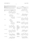 COMPOSITION COMPRISING A HYDROPHOBIC DYE, A PARTICULAR ORGANIC AND/OR     MINERAL ALKALINE AGENT, A PARTICULAR COMPOUND (I) AND A PARTICULAR     ORGANIC COMPOUND (II), AND DYEING USE THEREOF diagram and image