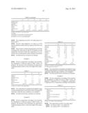 COMPOSITION COMPRISING A HYDROPHOBIC DYE, A PARTICULAR ORGANIC AND/OR     MINERAL ALKALINE AGENT, A PARTICULAR COMPOUND (I) AND A PARTICULAR     ORGANIC COMPOUND (II), AND DYEING USE THEREOF diagram and image