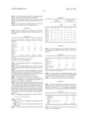 COMPOSITION COMPRISING A HYDROPHOBIC DYE, A PARTICULAR ORGANIC AND/OR     MINERAL ALKALINE AGENT, A PARTICULAR COMPOUND (I) AND A PARTICULAR     ORGANIC COMPOUND (II), AND DYEING USE THEREOF diagram and image