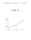 EXHAUST CATALYST TEMPERATURE ESTIMATING APPARATUS AND EXHAUST CATALYST     TEMPERATURE ESTIMATION METHOD FOR INTERNAL COMBUSTION ENGINE diagram and image