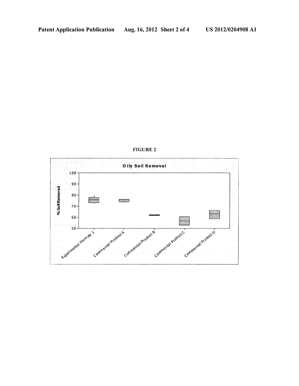 Method for Removal of a Hydrophobic and Particulate Soil Composition - diagram, schematic, and image 03