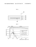 FRONT SHEET OF SOLAR CELL, METHOD OF MANUFACTURING THE SAME AND     PHOTOVOLTAIC MODULE COMPRISING THE SAME diagram and image