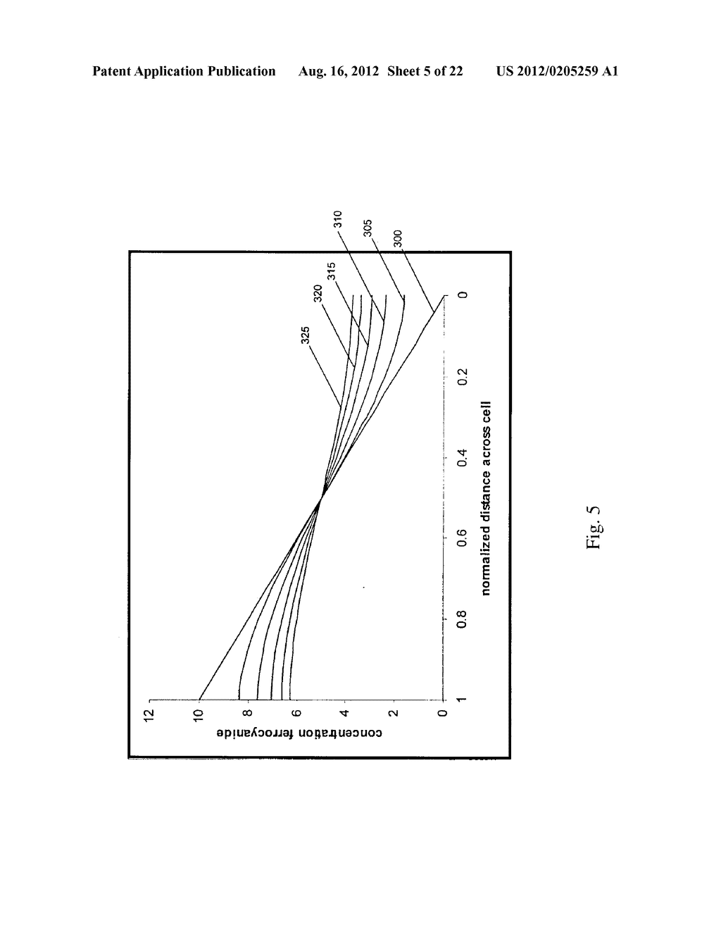 Method and Apparatus for Assay of Electrochemical Properties - diagram, schematic, and image 06