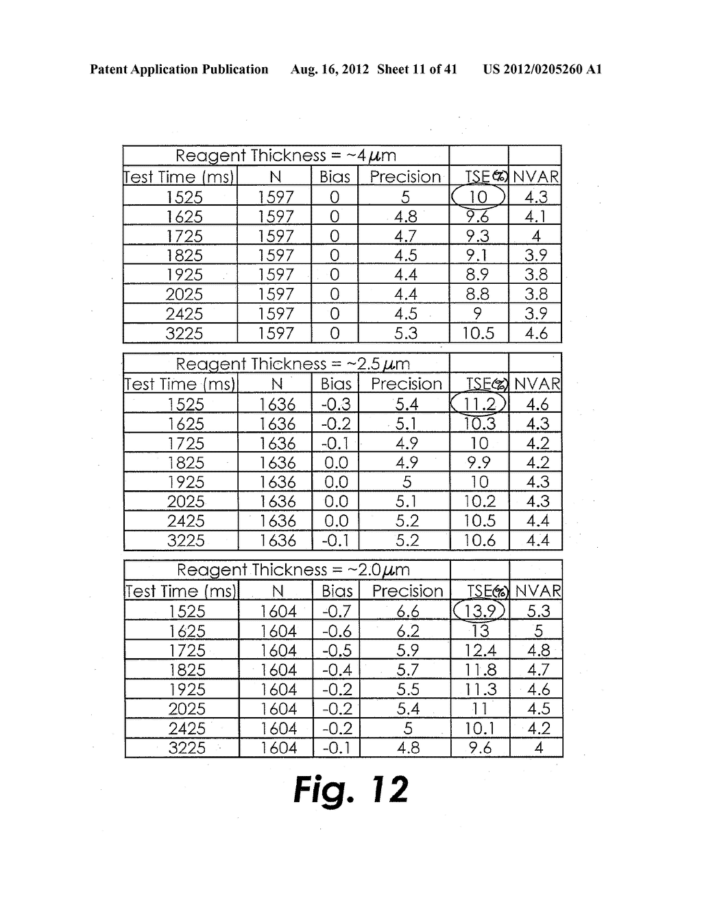 SYSTEM AND METHOD FOR DETERMINING THE CONCENTRATION OF AN ANALYTE IN A     SAMPLE FLUID - diagram, schematic, and image 12