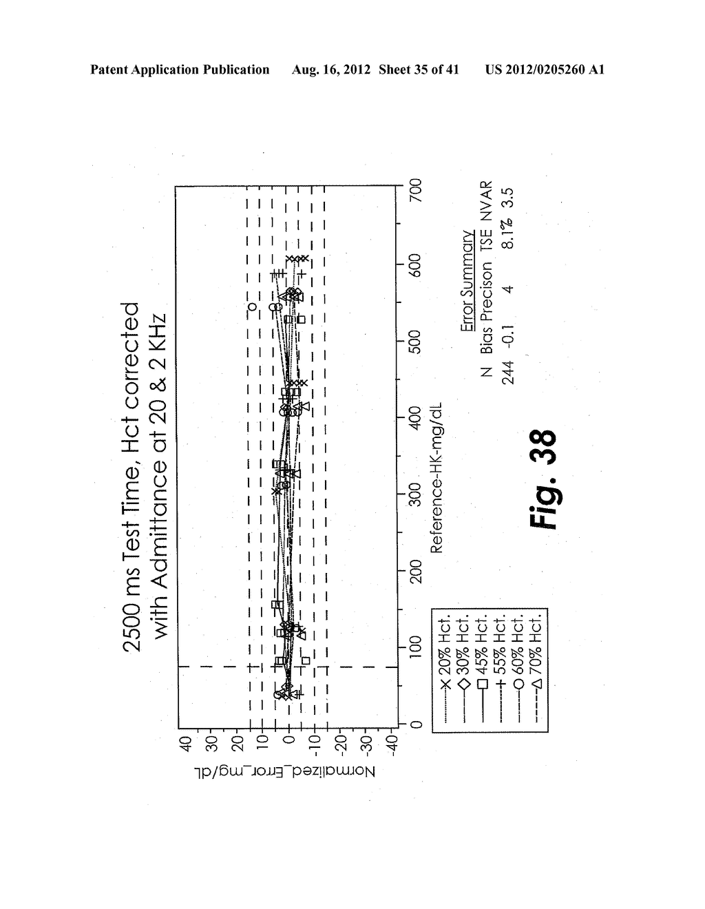 SYSTEM AND METHOD FOR DETERMINING THE CONCENTRATION OF AN ANALYTE IN A     SAMPLE FLUID - diagram, schematic, and image 36