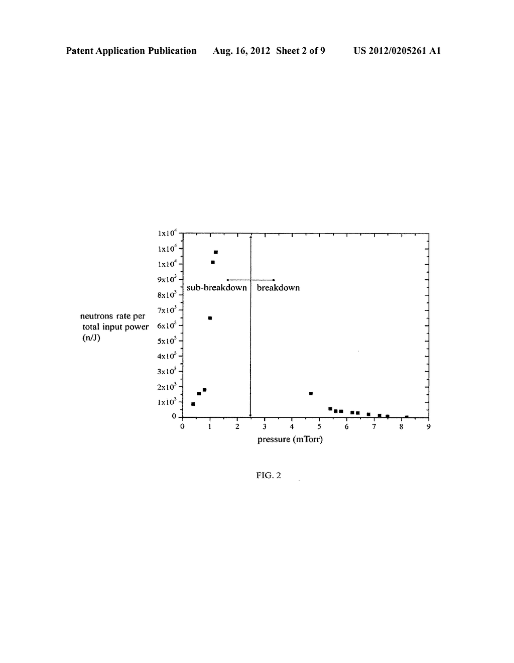 Method and apparatus of identifying explosives and chemical warfare     on-field with capacitative neutrons generator - diagram, schematic, and image 03