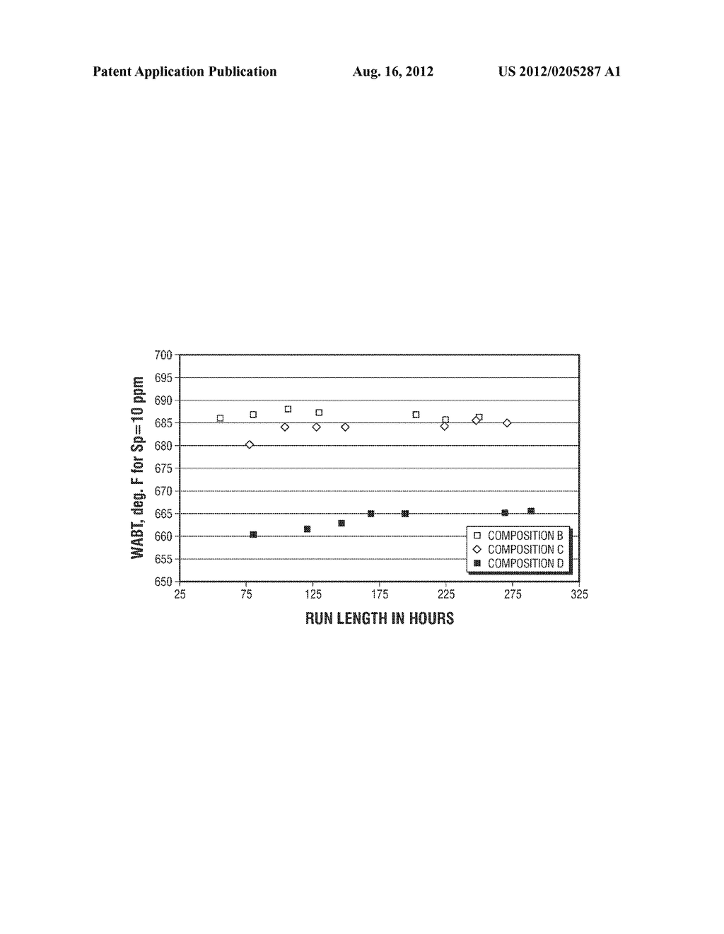 Method for Restoring Activity to a Spent Hydroprocessing Catalyst, a Spent     Hydroprocessing Catalyst Having Restored Catalytic Activity, and a     Hyrdoprocessing Process - diagram, schematic, and image 02