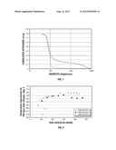 Hydroprocessing Catalyst Prepared with Waste Catalyst Fines and Its Use diagram and image