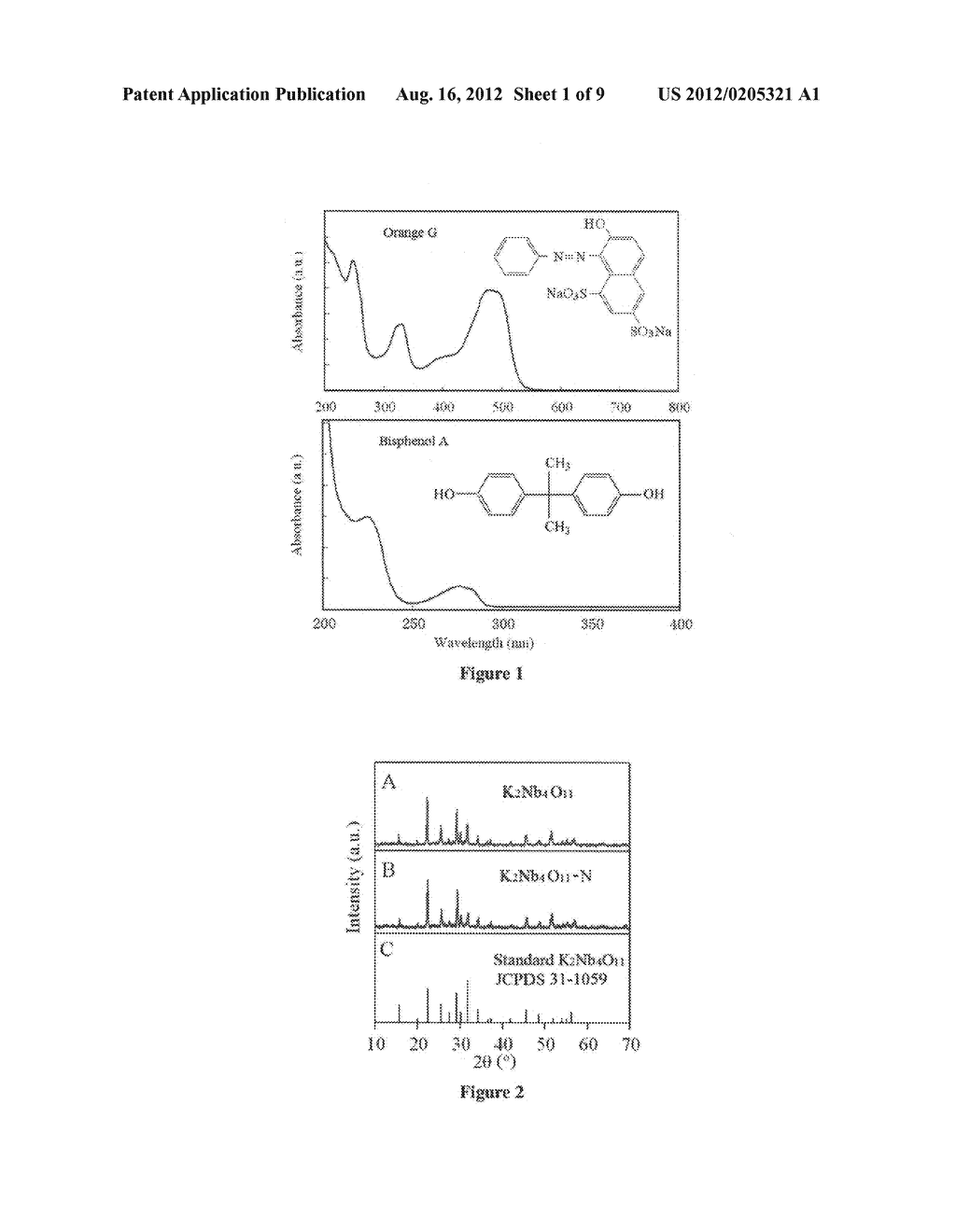 NITROGEN DOPED A2NB4O11, PROCESS FOR PREPARATION THEREOF, AND METHOD FOR     DEGRADATION OF ORGANIC POLLUTANTS - diagram, schematic, and image 02