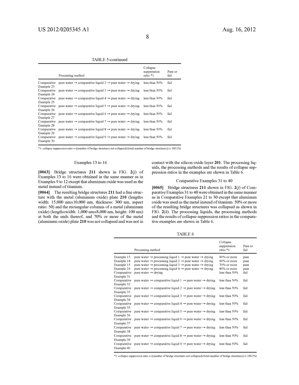 TREATMENT SOLUTION FOR PREVENTING PATTERN COLLAPSE IN METAL FINE STRUCTURE     BODY, AND PROCESS FOR PRODUCTION OF METAL FINE STRUCTURE BODY USING SAME - diagram, schematic, and image 11