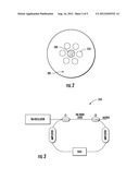 COMPACT, COHERENT, HIGH BRIGHTNESS LIGHT SOURCES FOR THE MID AND FAR IR diagram and image