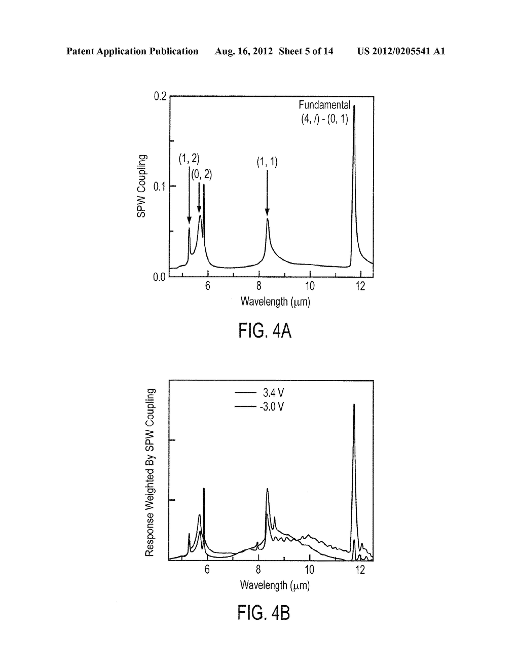 PLASMONIC DETECTORS - diagram, schematic, and image 06