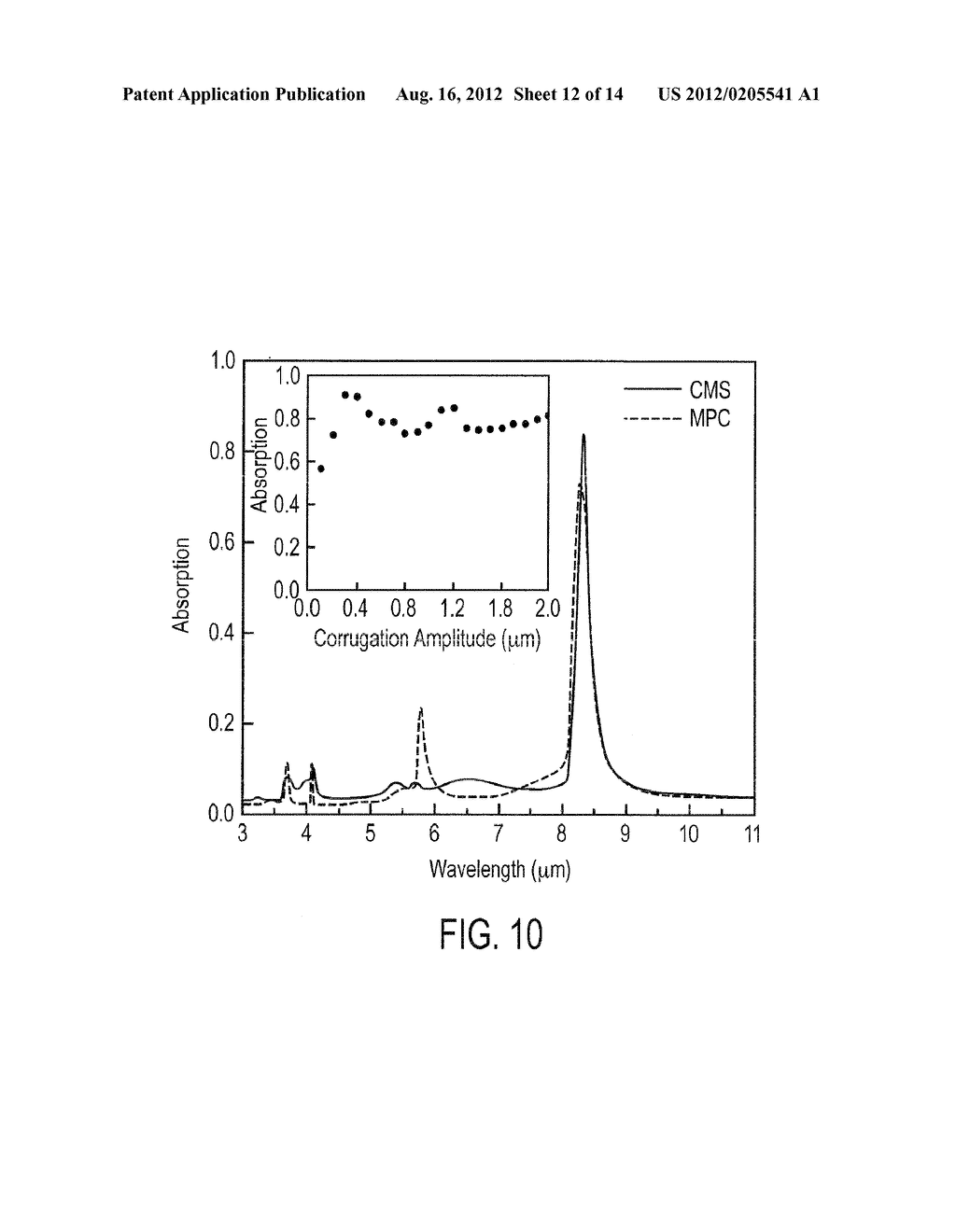 PLASMONIC DETECTORS - diagram, schematic, and image 13