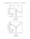 PLASMONIC DETECTORS diagram and image