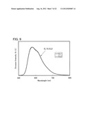 LIGHT-EMITTING BODY, LIGHT-EMITTING LAYER, AND LIGHT-EMITTING DEVICE diagram and image