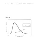 LIGHT-EMITTING BODY, LIGHT-EMITTING LAYER, AND LIGHT-EMITTING DEVICE diagram and image