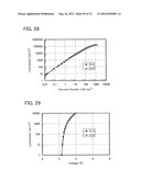 LIGHT-EMITTING BODY, LIGHT-EMITTING LAYER, AND LIGHT-EMITTING DEVICE diagram and image