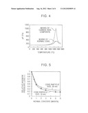 METHOD FOR OPERATING BLAST FURNACE diagram and image