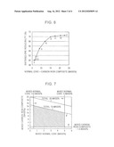 METHOD FOR OPERATING BLAST FURNACE diagram and image