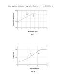 WIND TURBINE CONTROL METHODS FOR IMPROVING THE PRODUCTION OF ENERGY diagram and image