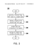 TOUCH PANEL OPERATION APPARATUS AND METHOD THEREOF diagram and image