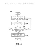 TOUCH PANEL OPERATION APPARATUS AND METHOD THEREOF diagram and image