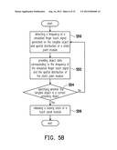 TOUCH PANEL OPERATION APPARATUS AND METHOD THEREOF diagram and image