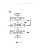 TOUCH PANEL OPERATION APPARATUS AND METHOD THEREOF diagram and image