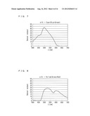 AREA SENSOR, AND LIQUID-CRYSTAL DISPLAY DEVICE EQUIPPED WITH AN AREA     SENSOR diagram and image