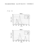 AREA SENSOR, AND LIQUID-CRYSTAL DISPLAY DEVICE EQUIPPED WITH AN AREA     SENSOR diagram and image