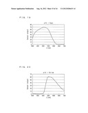 AREA SENSOR, AND LIQUID-CRYSTAL DISPLAY DEVICE EQUIPPED WITH AN AREA     SENSOR diagram and image