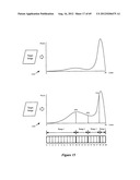 Color waveform diagram and image