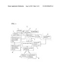 Image Display Device for Displaying Color Image on Color Display Unit diagram and image