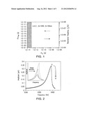 NONLINEAR NANOMECHANICAL OSCILLATORS FOR ULTRASENSITIVE INERTIAL DETECTION diagram and image