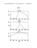 NIR FLUORESCENCE OF HEAVY WATER diagram and image