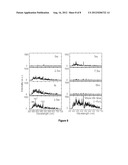 High-Resolution Laser Induced Breakdown Spectroscopy Devices and Methods diagram and image